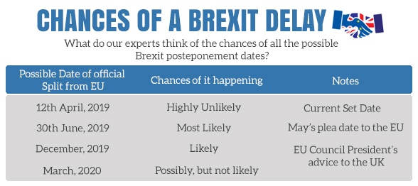 Brexit-Delay-chances-Infographic Brexit Delay: Important Dates