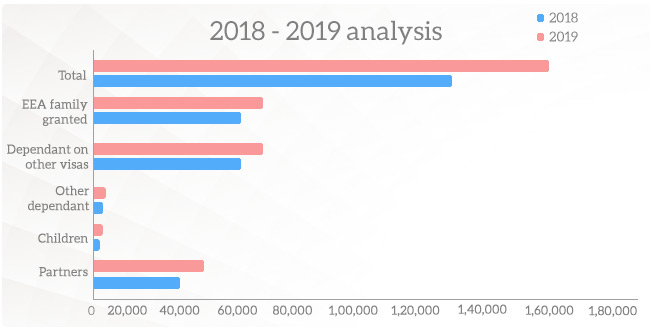Spouse-Visa-application-2018-2019 Statistical data of UK Spouse Visa | 2018-19