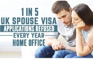 UK visa application
