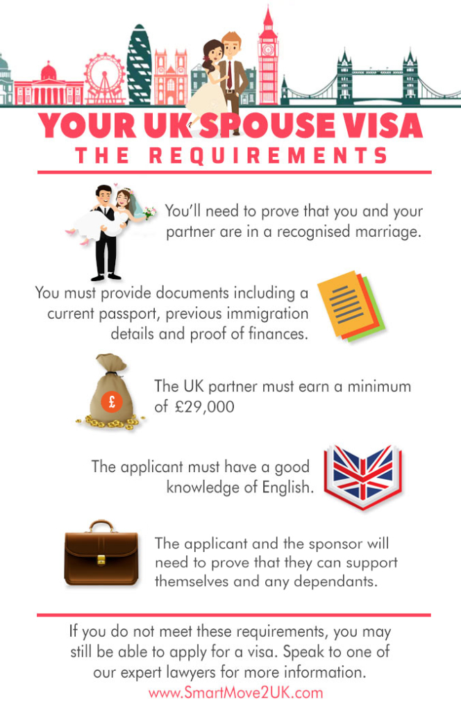UK Spouse visa document checklist 2025