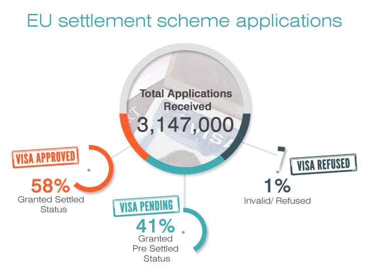 EU settlement scheme