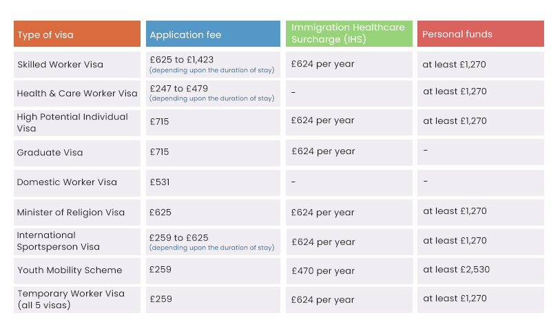 Work Permit Cost