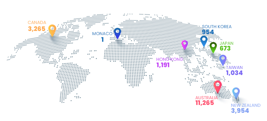 Youth Mobility Visa UK granted country-wise