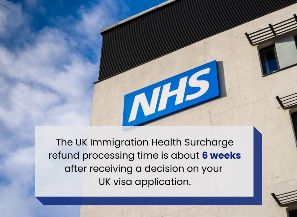uk-immigration-health-surcharge-refund-processing-time UK Immigration Health Surcharge Refund Processing Time