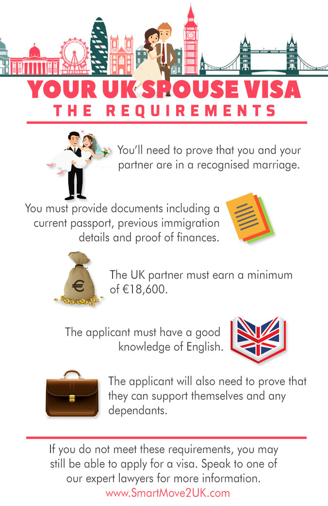 Spouse Visa UK Financial Requirement Exemptions