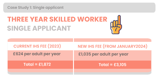 Case Study 1: Single Applicant