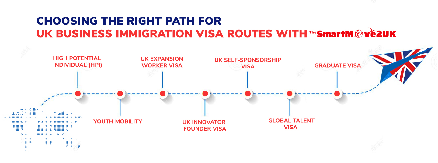 Choosing the right immigration pathway to start business in UK