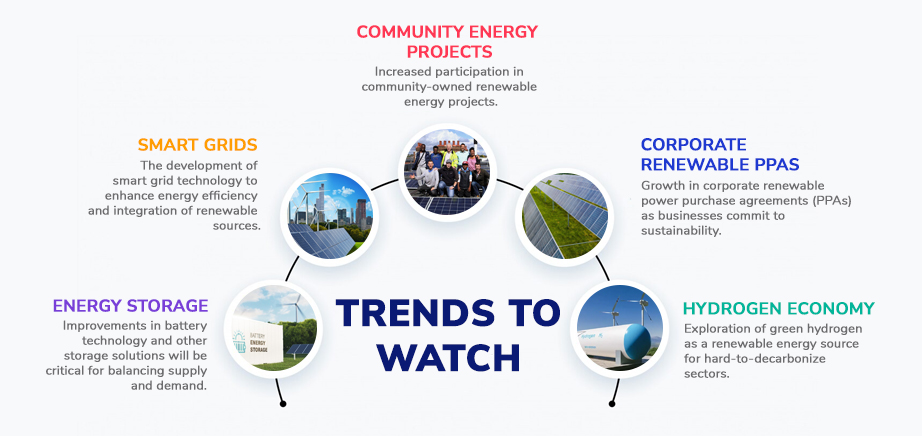 Start a Renewable Energy Business in the UK as a Foreigner- Trends to Watch
