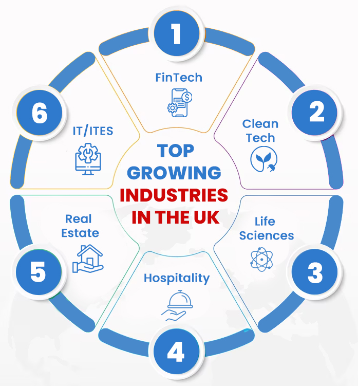 UK Growth Sectors in 2025