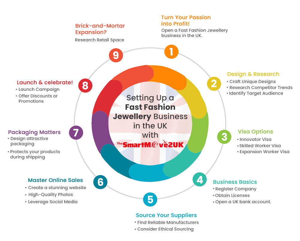 Start a Fast Fashion Jewellery Business in the UK as a Foreigner in 2024