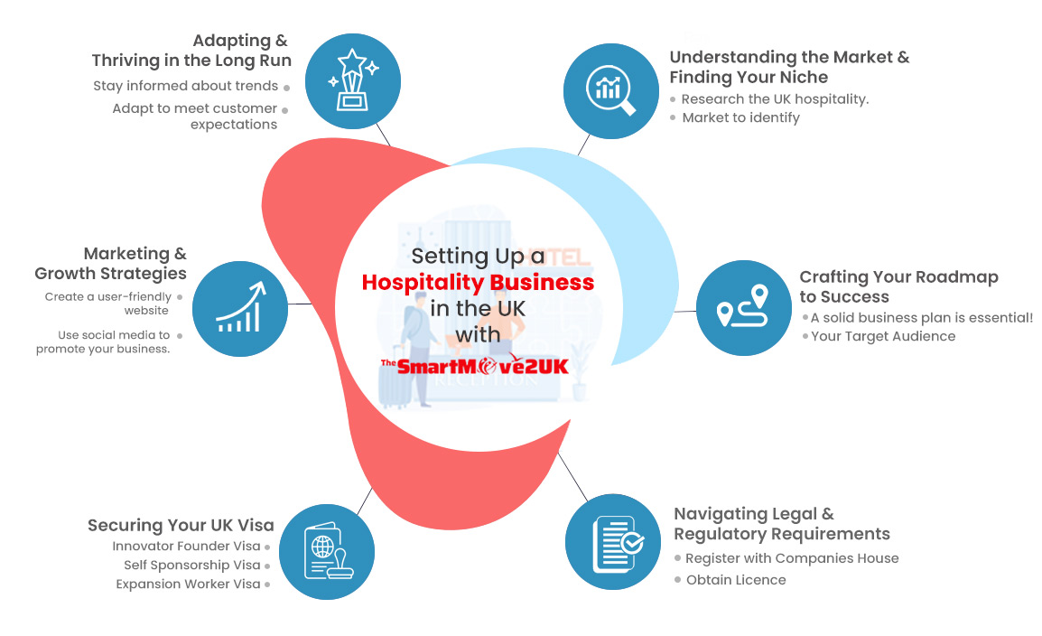 Start a Hospitality Business in the UK