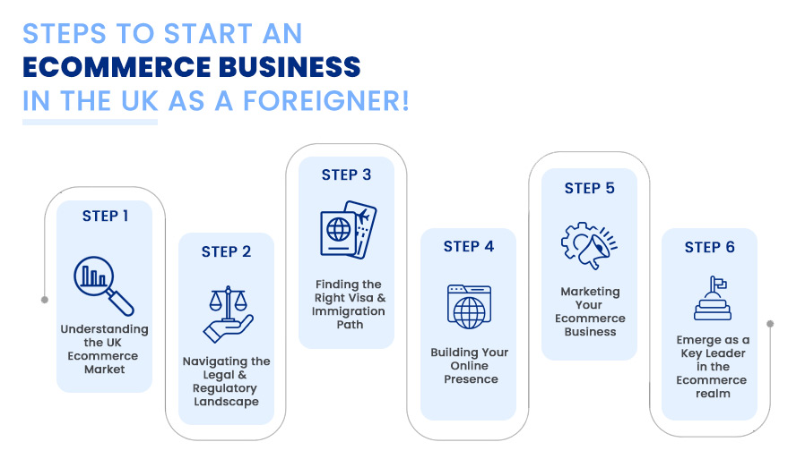 Start an Ecommerce Business in the UK