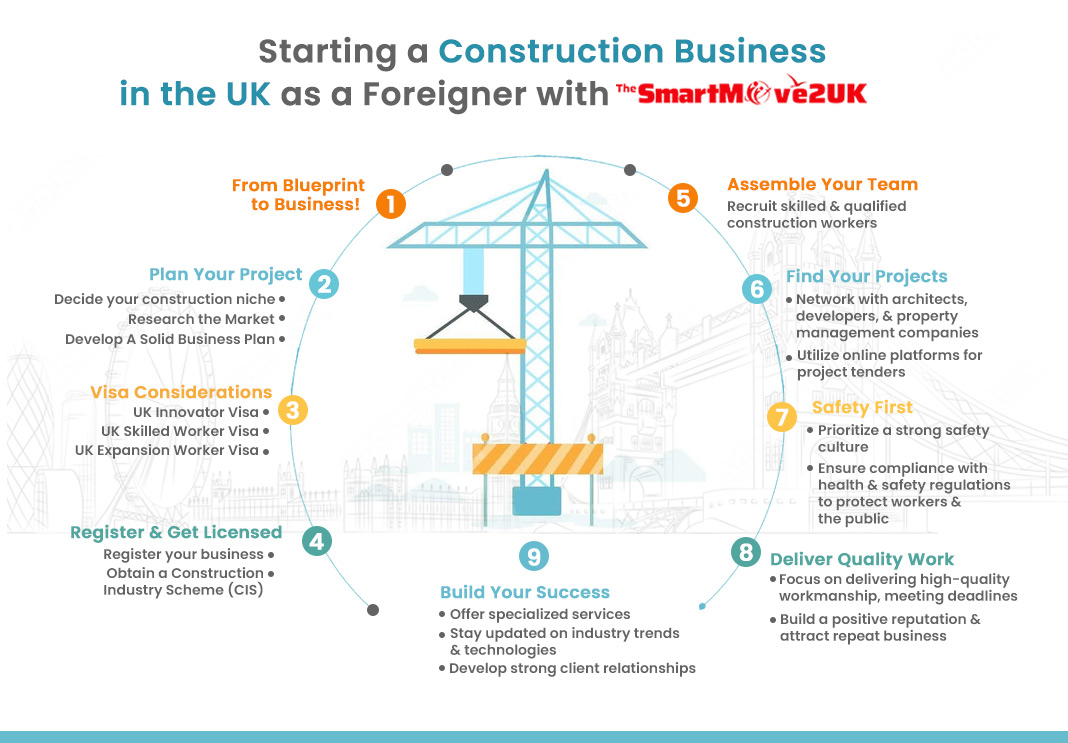 Start a Construction Business in the UK as a Foreigner