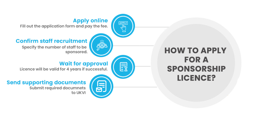 Apply for a licensed sponsor of skilled migrant workers
