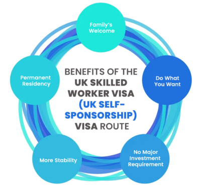 Benefits of the UK Skilled worker visa UK Self-Sponsorship Visa Route
