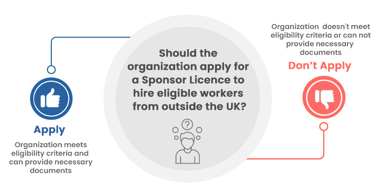 Check your organisation is eligible for a licensed sponsor of skilled migrant workers