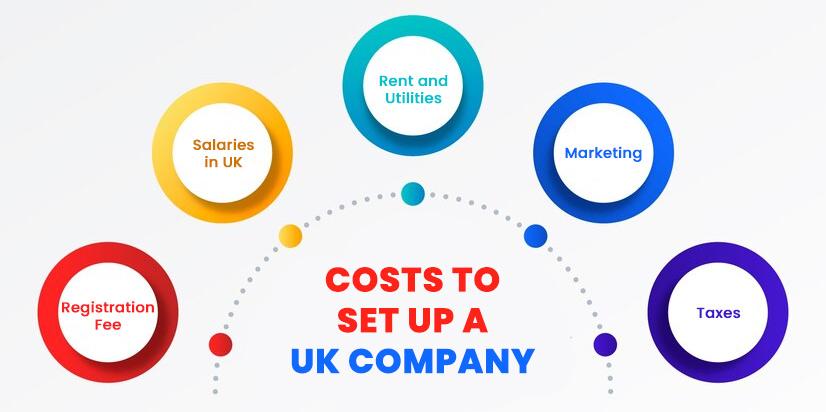 Costs to setup a UK company