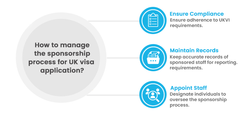 Ensure your organisation can manage its licence