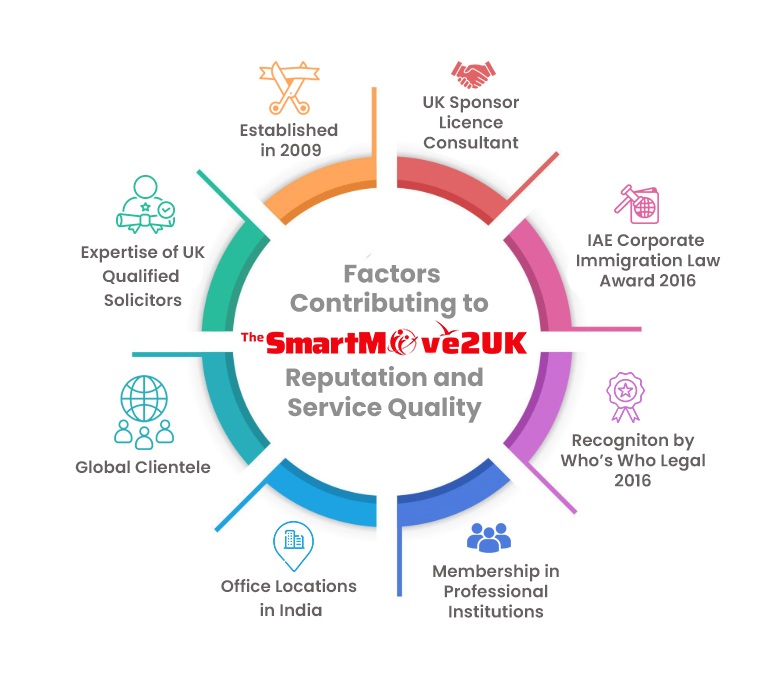 The SmartMove2UK- UK Sponsor Licence consultant 