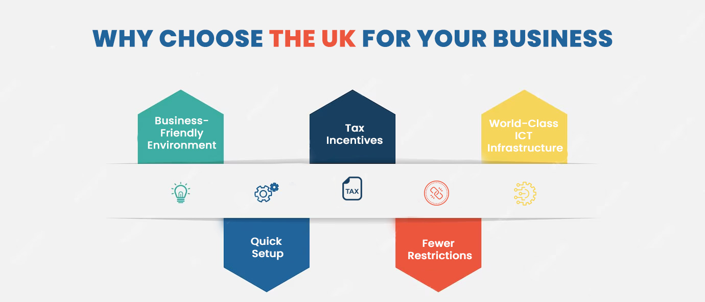 Why Choose the UK for Your Business