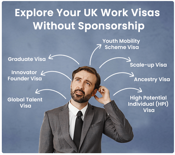 Explore Your UK Work Visas Without Sponsorship