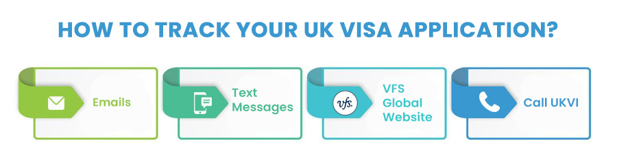 How to Track Your UK Visa Application?