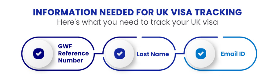 Key Information Needed for UK Visa Tracking