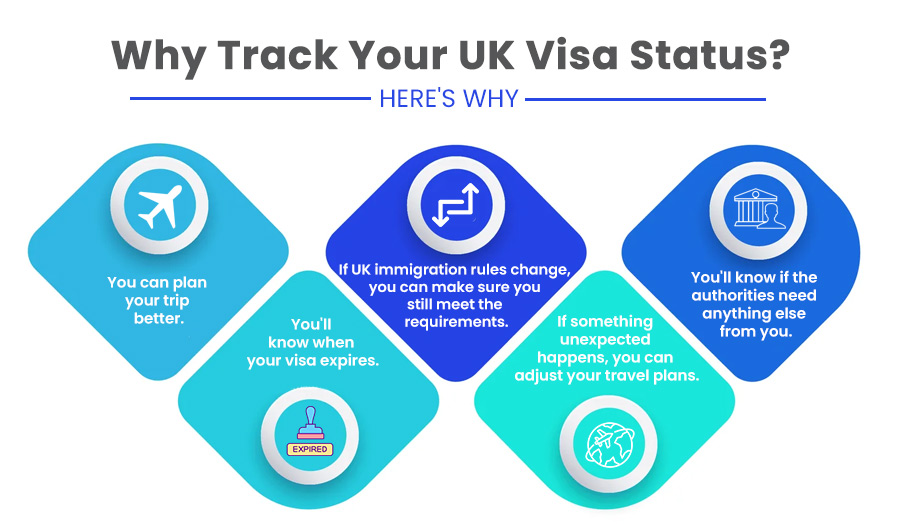 Track Your UK Visa Status