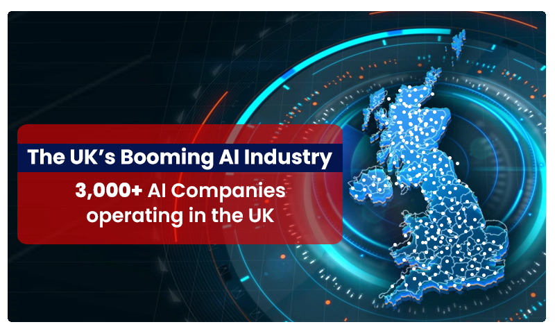 More than 3,000 AI companies are already operating in the UK