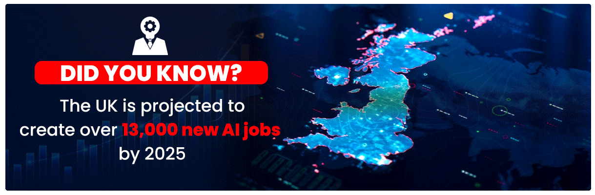 The UK is projected to create over 13,000 new AI jobs by 2025